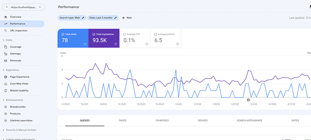 google search console and content marketing strategy