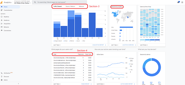 Google analytics dashboard data