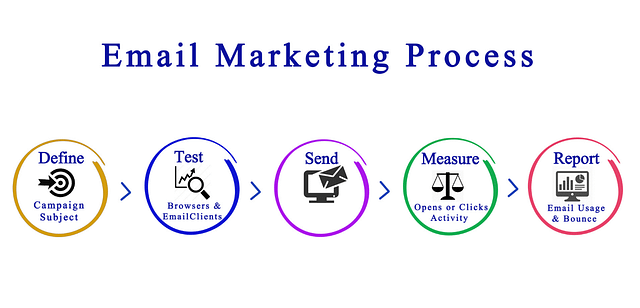 Email marketing for free blog promotion