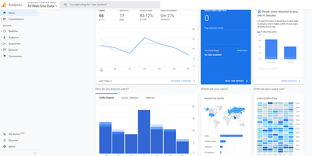 google analytics and content marketing strategy